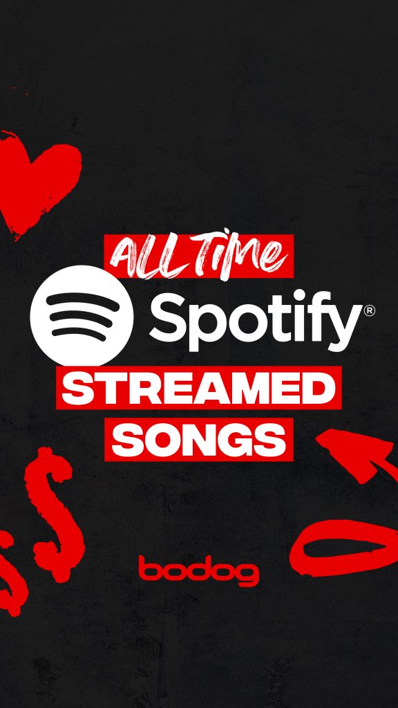 Who tops the most streamed Spotify songs of all time?